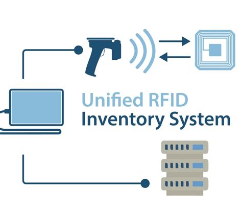 southern california rfid inventory tracking|simply rfid inventory tracking.